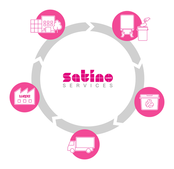 Satino Services, recycling solutions, paper recovery